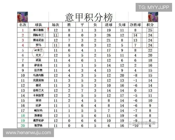 意甲球队前五概率分析国米几乎稳进那不勒斯和罗马紧随其后