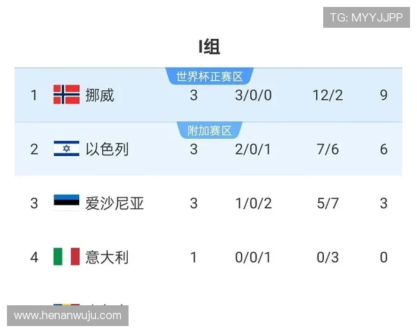 日本队世界杯分组分析若与阿根廷挪威意大利同组将面临严峻挑战